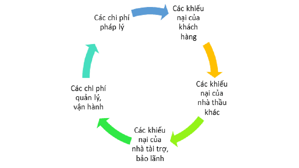 Gia Hạn Thời Gian Hoàn Thành