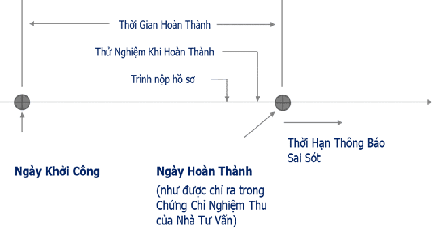 Gia Hạn Thời Gian Hoàn Thành