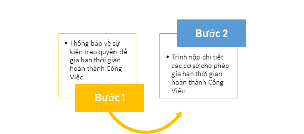 Gia Hạn Thời Gian Hoàn Thành