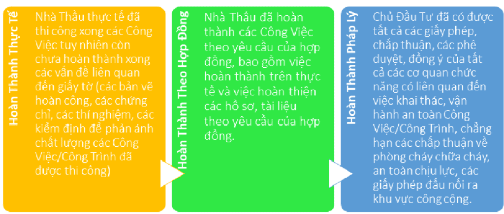 Gia Hạn Thời Gian Hoàn Thành