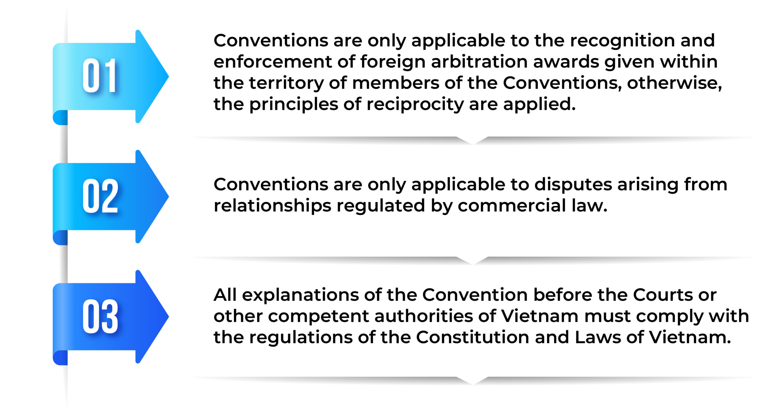 CNC_Principles of recognition and enforcement of foreign arbitral awards in Vietnam