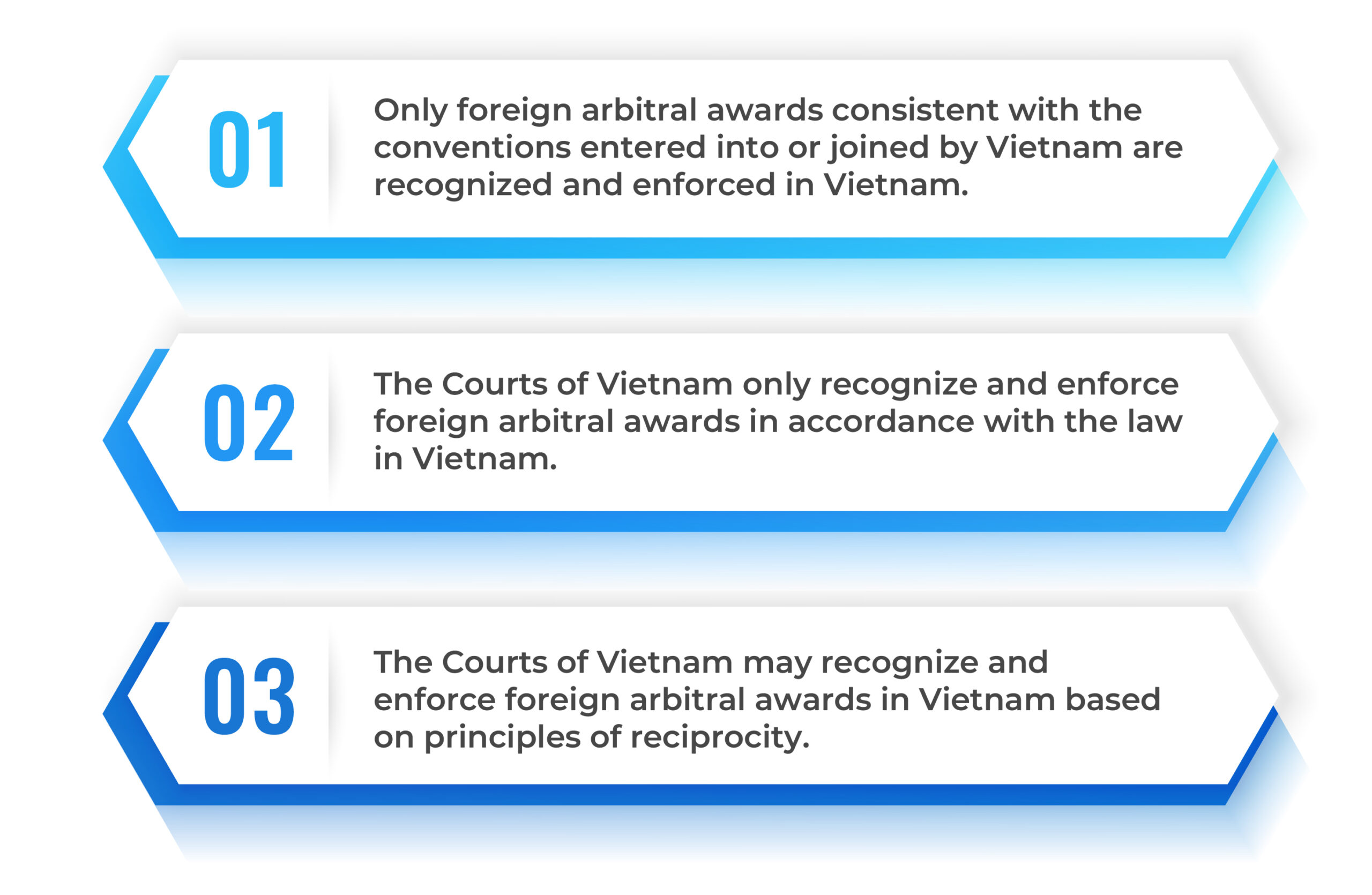 CNC_Principles of recognition and enforcement of foreign arbitral awards in Vietnam