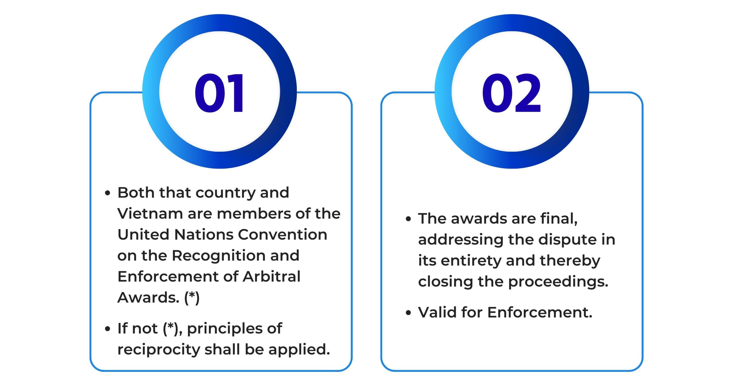 CNC_Which foreign arbitral awards could be recognized and enforced in Vietnam