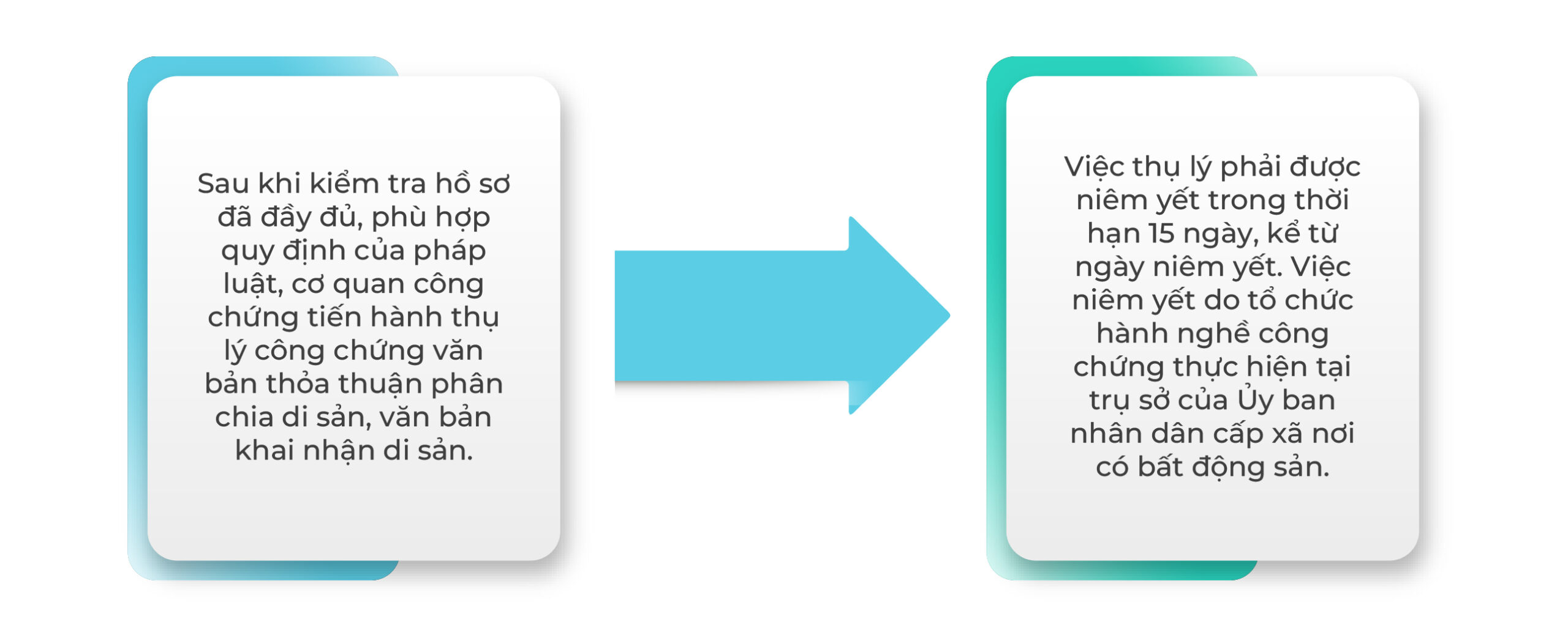 Quy trình nhận thừa kế, nhận thừa kế bất động sản tại việt nam có yếu tố nước ngoài