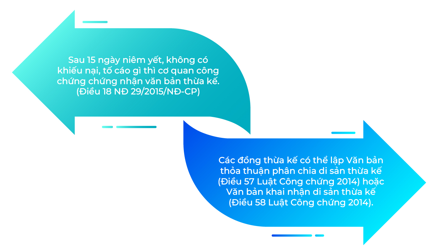 quy trình nhận thừa kế ở việt nam, nhận thừa kế bất động sản tại việt nam có yếu tố nước ngoài