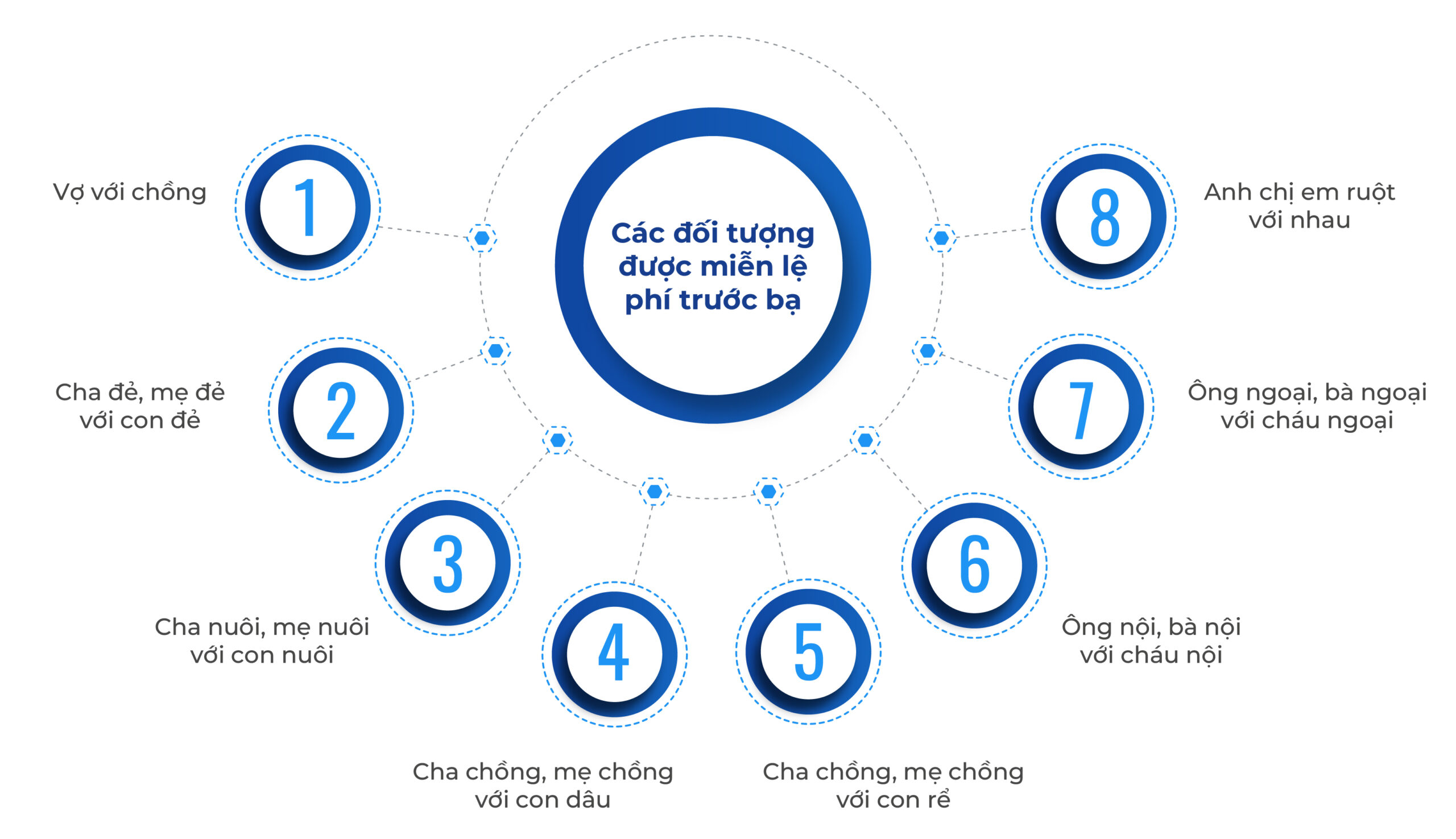 miễn lệ phí trước bạ, nhận thừa kế không cần đóng lệ phí trước bạ, nhận thừa kế bất động tại việt nam có yếu tố nước ngoài