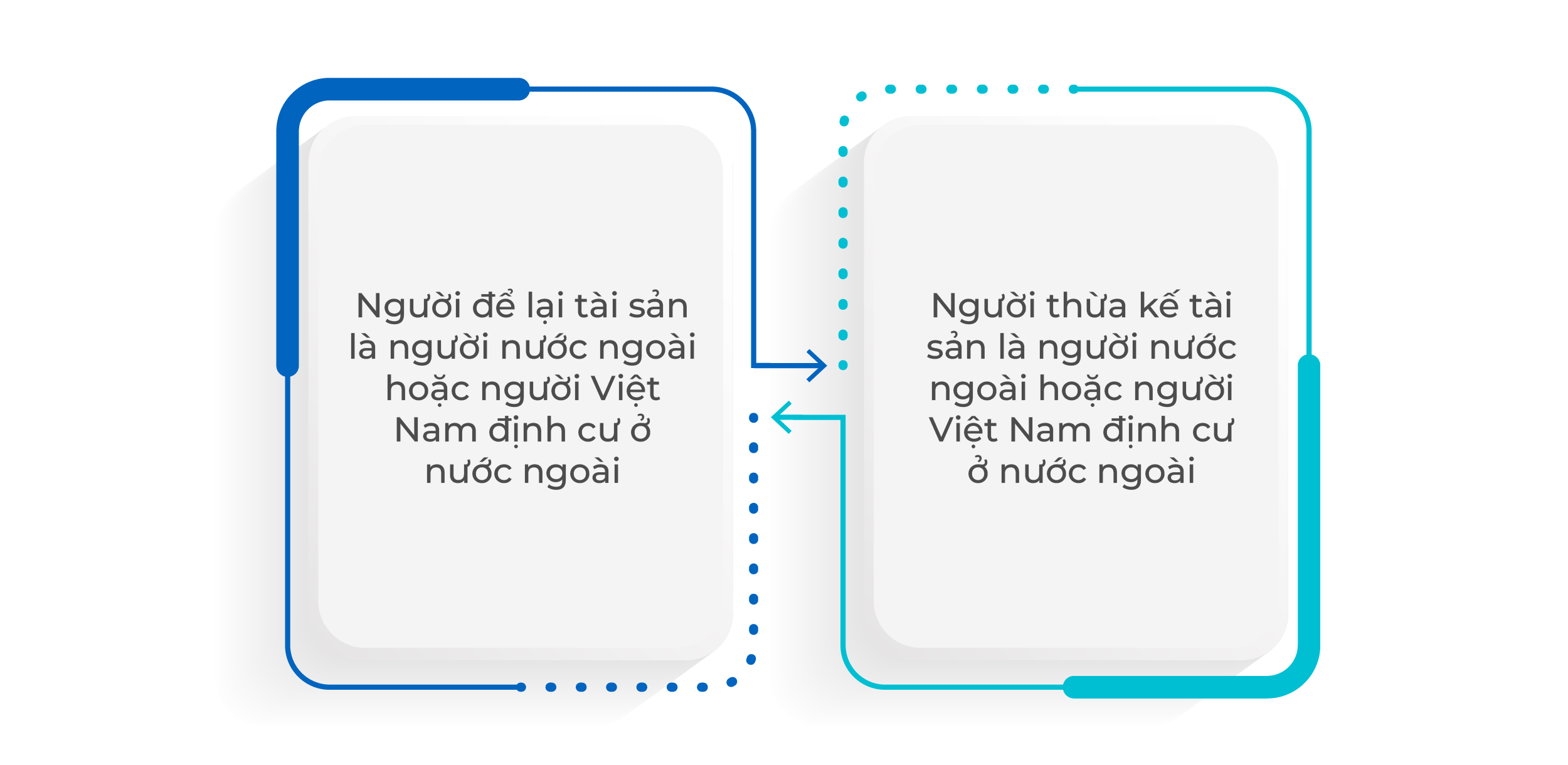 thừa kế bất động sản tại Việt Nam có yếu tố nước ngoài, các trường hợp nhận thừa kế bất động sản tại việt nam