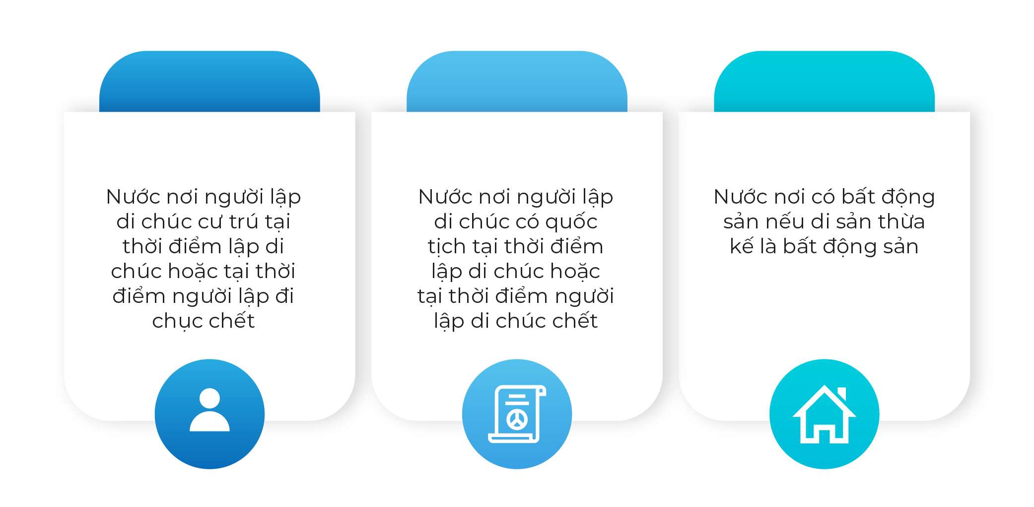 Thừa kế bất động tại Việt Nam có yếu tố nước ngoài, hình thức di chúc hợp pháp tại Việt Nam, di chúc hợp lệ