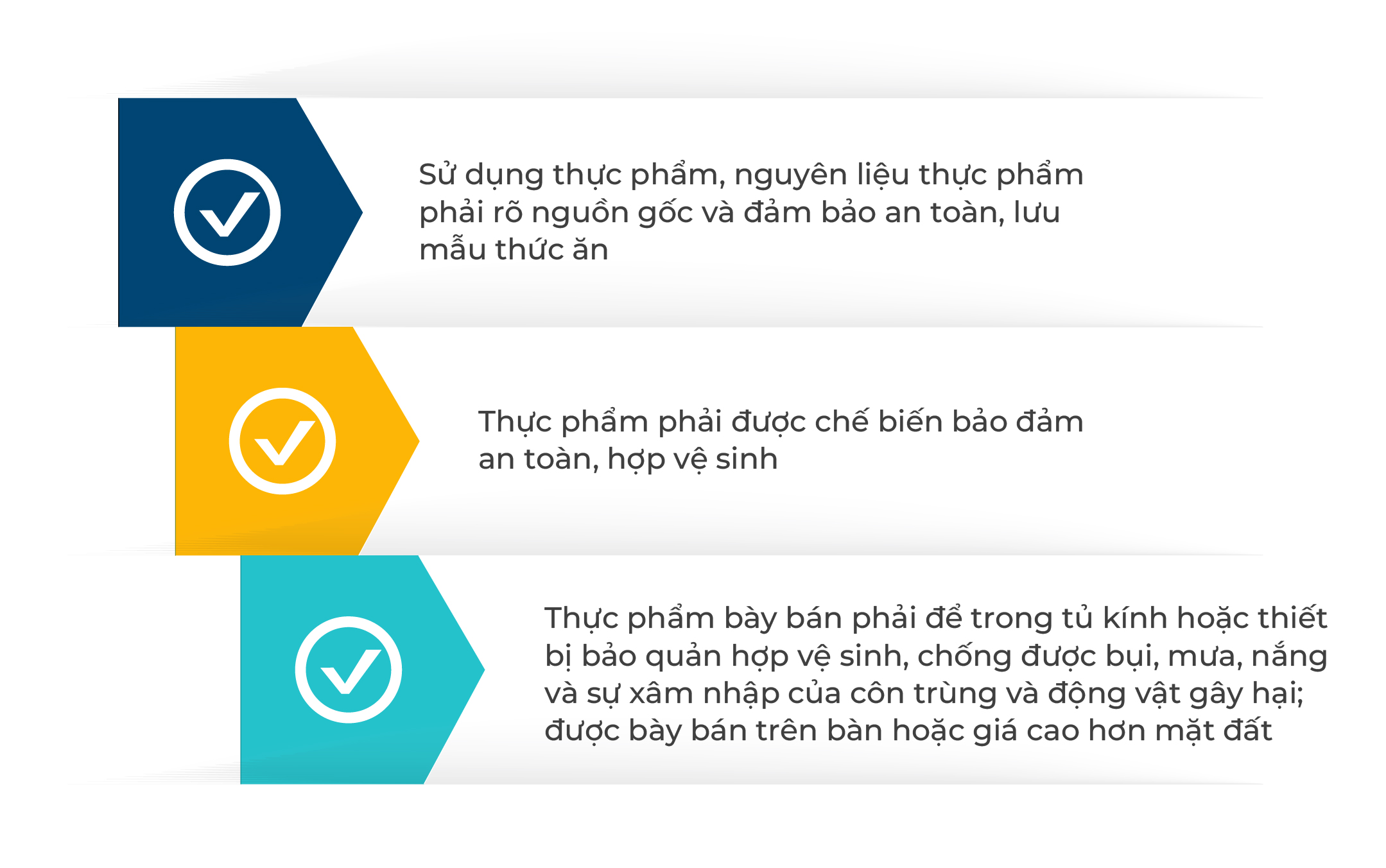 Điều kiện chế biến thực phẩm, điều kiện bảo quản thực phẩm trong kinh doanh dịch vụ ăn uống, nhà hàng, quán ăn