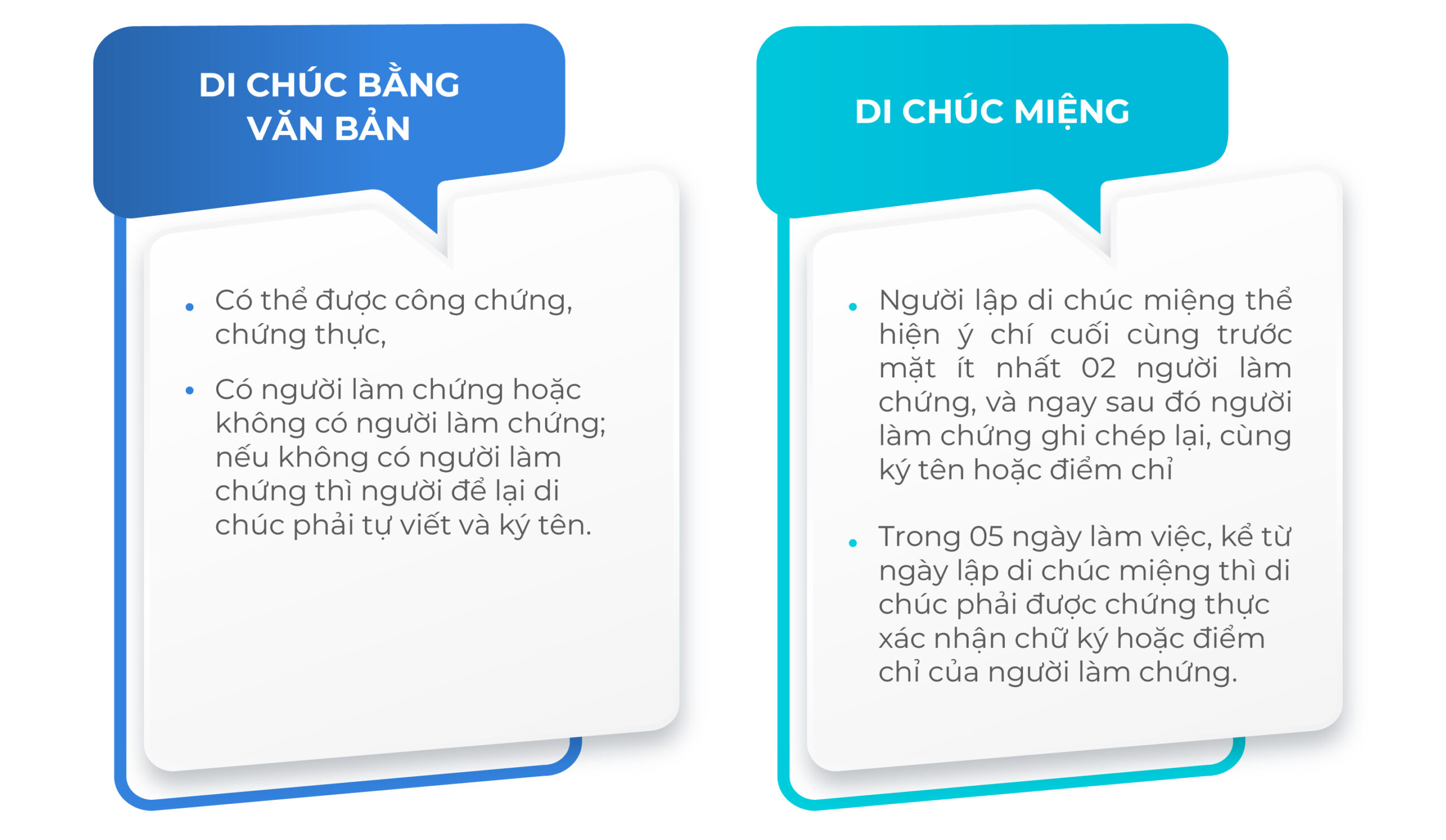 Hình thức di chúc hợp lệ, di chúc người nước ngoài, di chúc bằng văn bản, di chúc miệng, để lại di chúc, người nước ngoài để lại di chúc, Thừa kế bất động sản tại Việt Nam có yếu tố nước ngoài