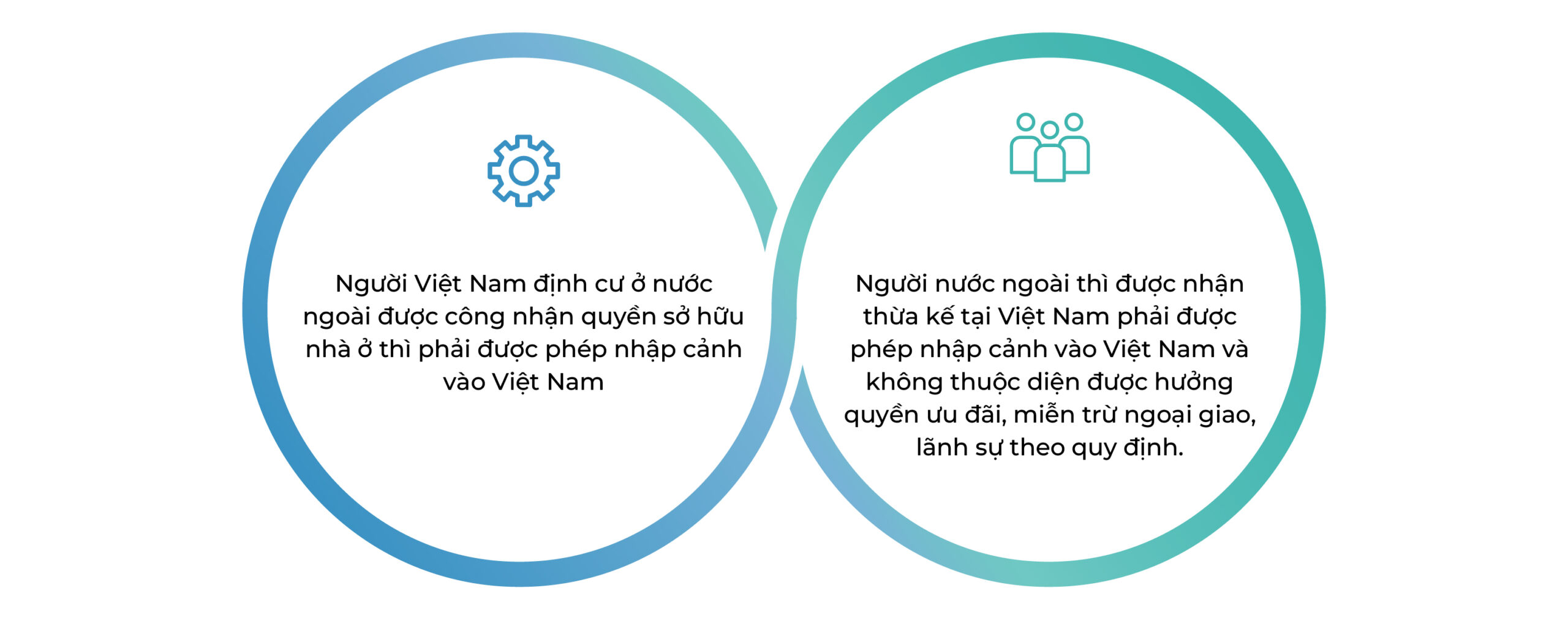 bất động sản tại việt nam có yếu tố nước ngoài, người nước ngoài và người Việt nam định cư ở nước ngoài nhận thừa kết bất động sản tại việt nam