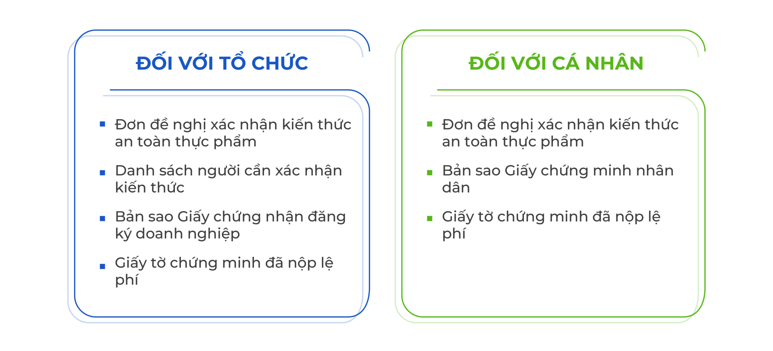 Thành phần hồ sơ cấp giấy xác nhận kiến thức ATTP