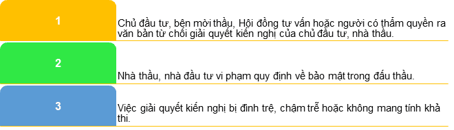 Bao mat trong kien nghi va giai quyet kien nghi dau thau