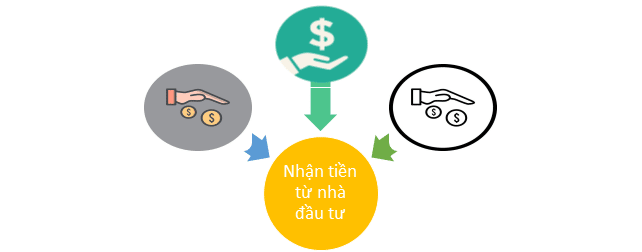 Chu dat nhan tien tu nhieu nha dau tu