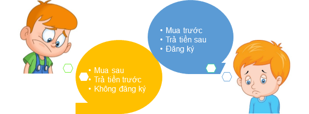 Phan chia loi ich giua nhung nguoi mua ngay tinh