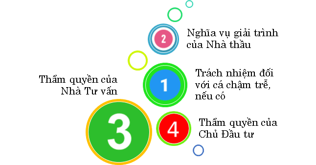 Khiếu nại của Nhà thầu