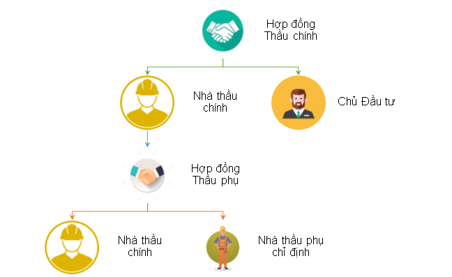 Khiếu nại của Nhà thầu