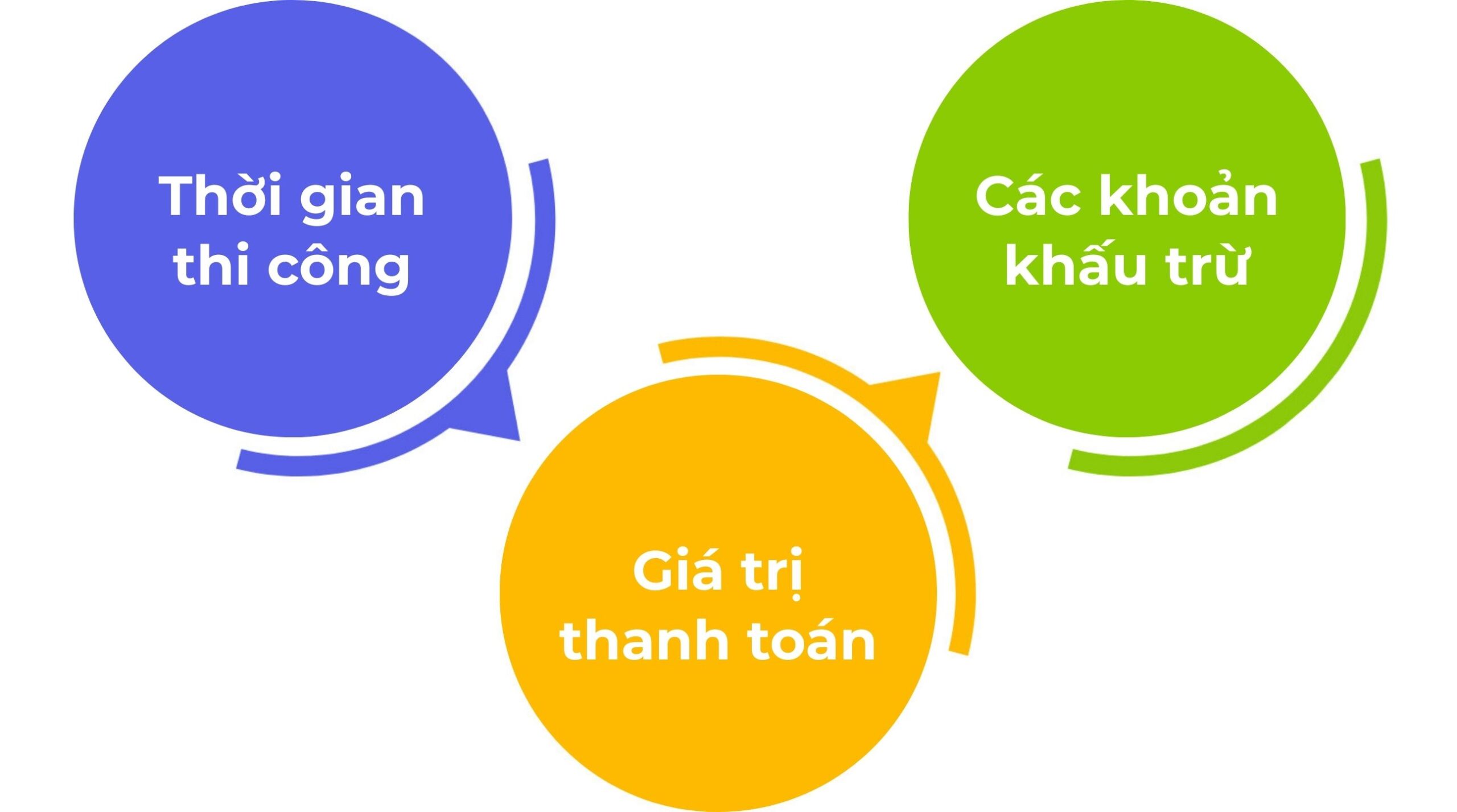 3 nghia vu giap lung trong Hop dong thau phu FIDIC