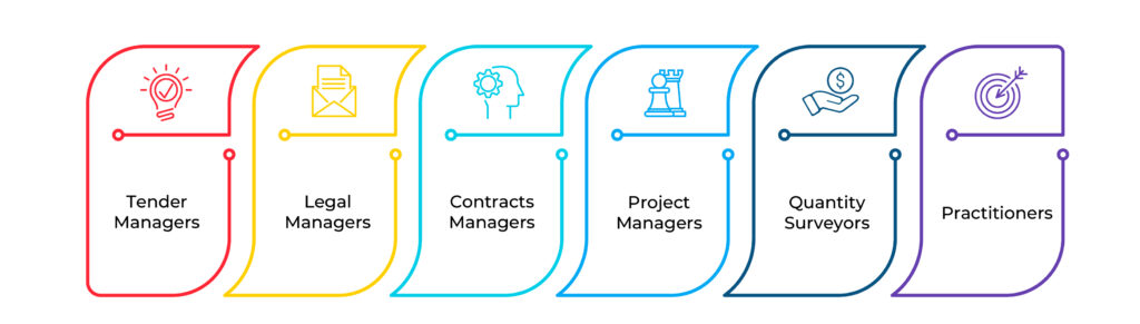 Training Course on the 2017 FIDIC Contracts