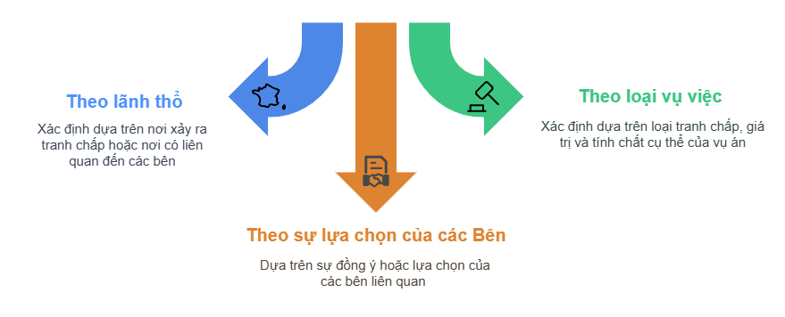 Giải quyết tranh chấp tại Tòa án