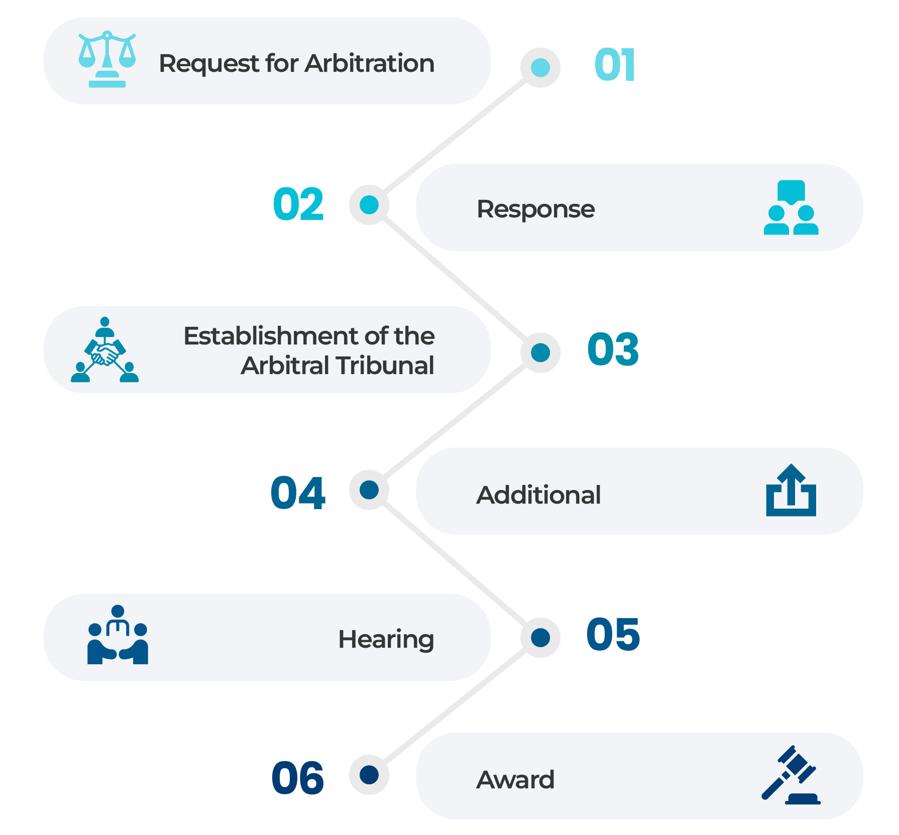 Vietnam International Arbitration Center