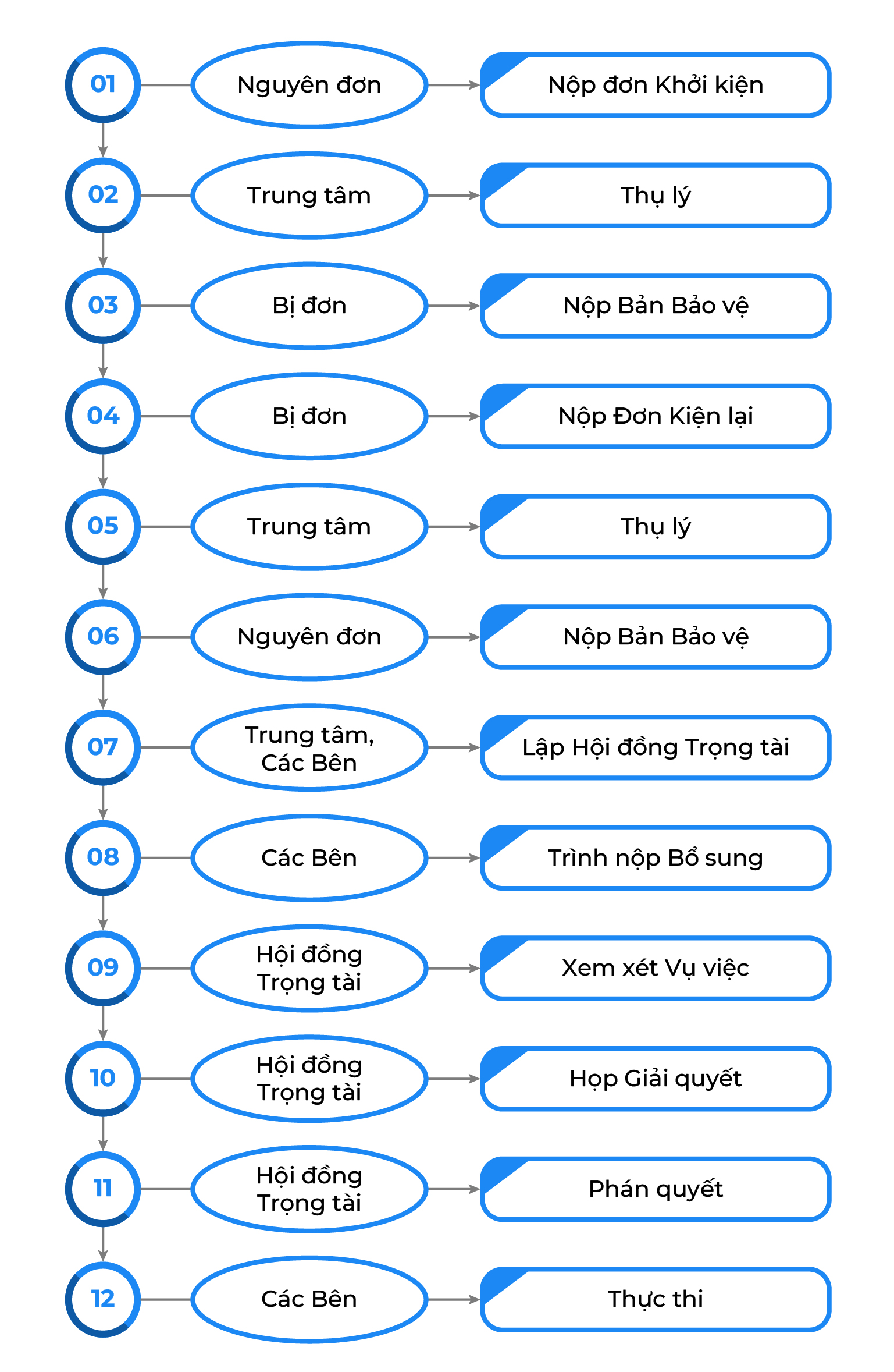 Giải quyết Tranh chấp tại VIAC