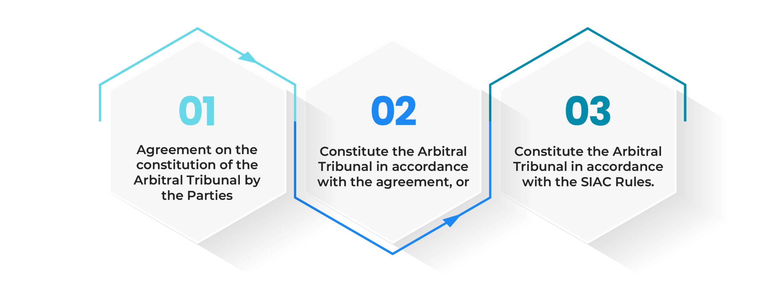 Vietnam International Arbitration Center