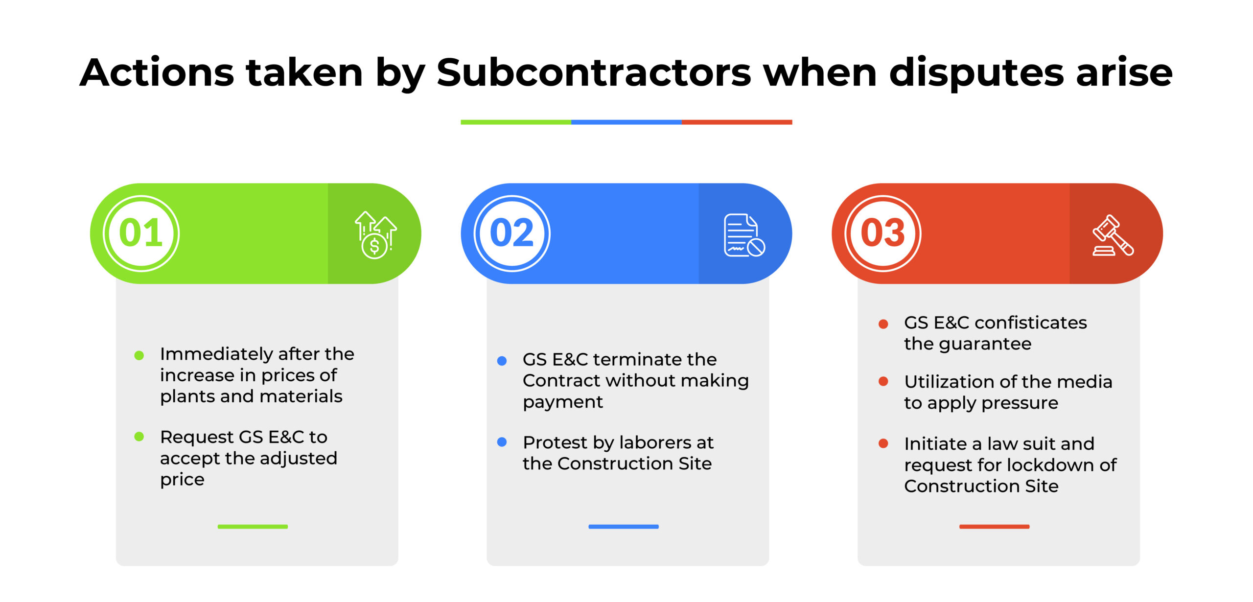 Actions taken by Subcontractors when disputes arise