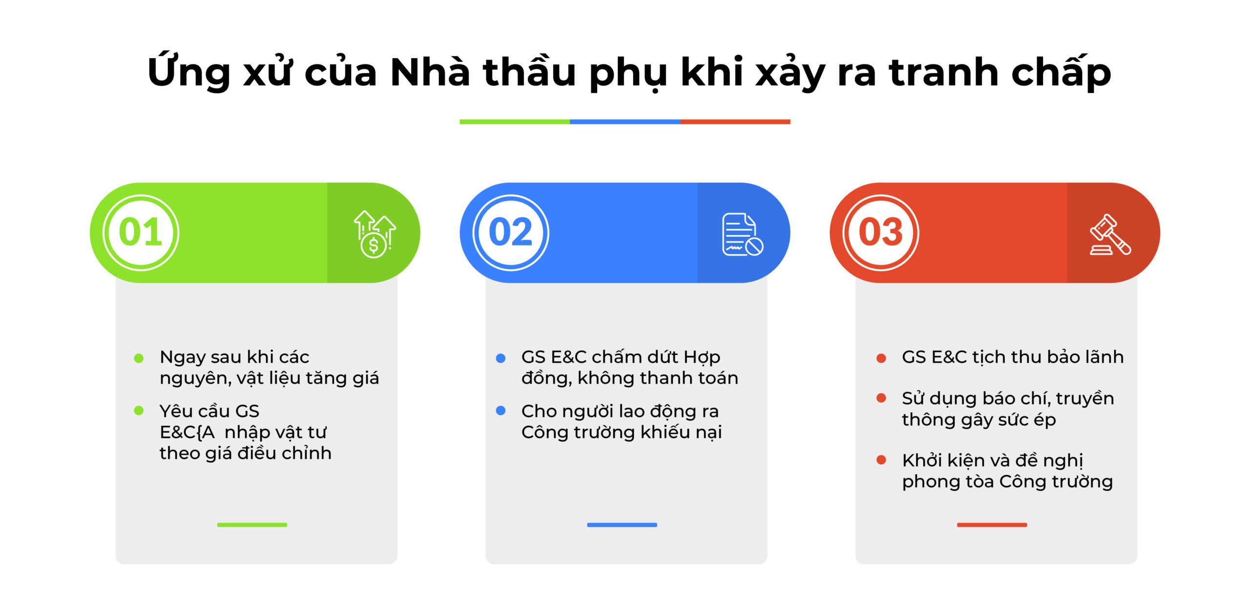 Ung xu cua Nha thau phu khi xay ra Tranh chap