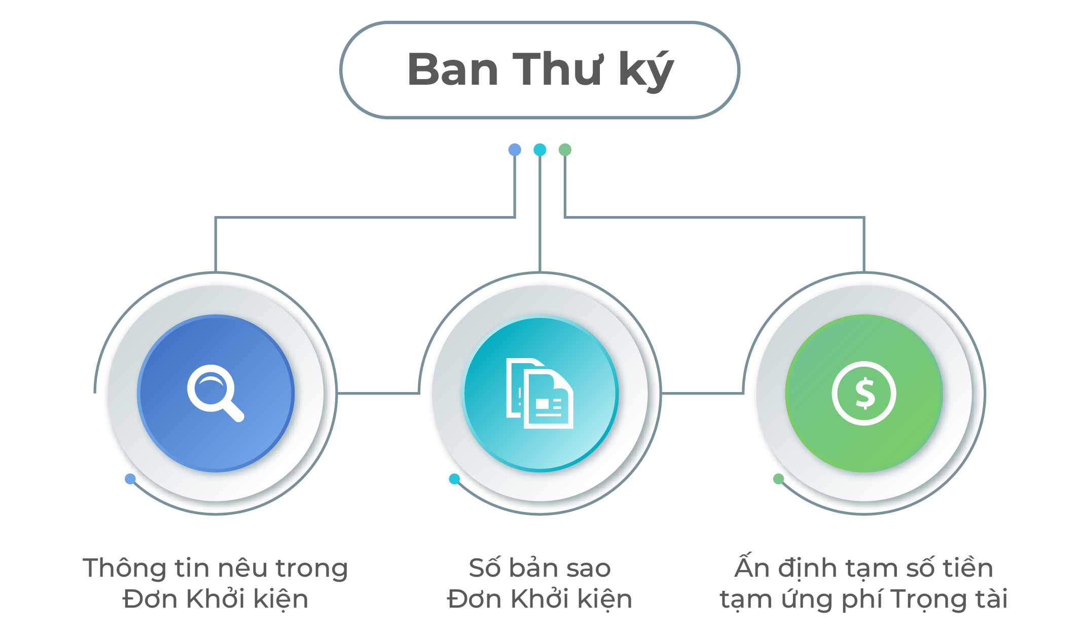 Giải quyết Tranh chấp tại Trọng tài ICC