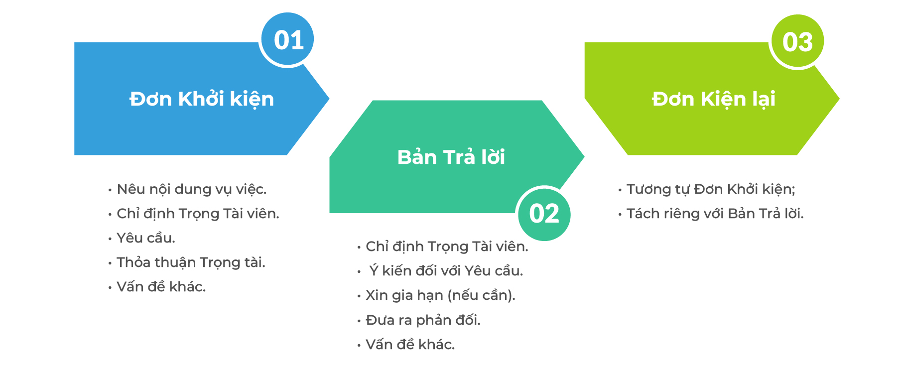 Giải quyết Tranh chấp tại Trọng tài ICC