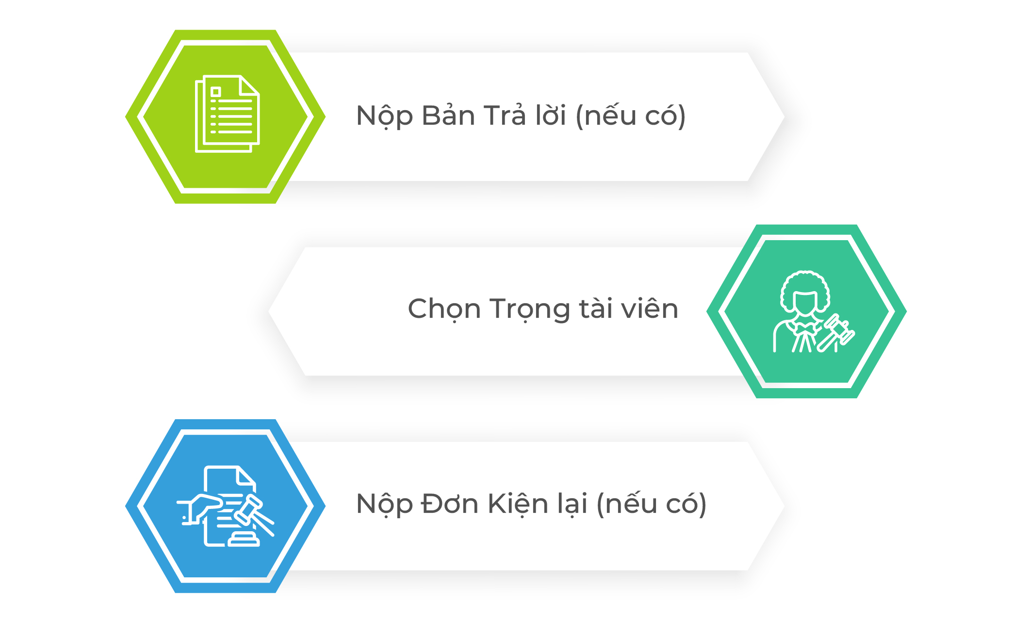 Giải quyết Tranh chấp tại Trọng tài ICC