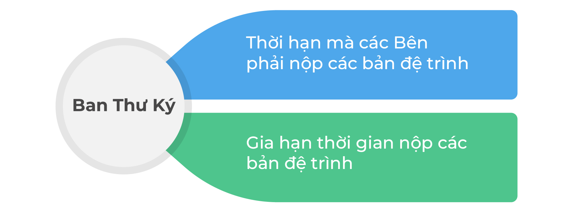 Giải quyết Tranh chấp tại Trọng tài ICC