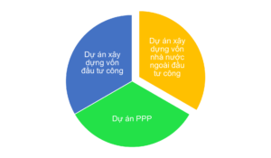 03 trường hợp áp dụng thông tư 02/2023/TT-BXD