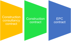 03 Situations where Circular No. 02/2023/TT-BXD shall be applied