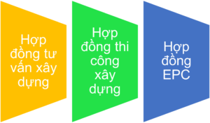 03 mẫu hợp đồng xây dựng của Thông tư 02/2023/TT-BXD