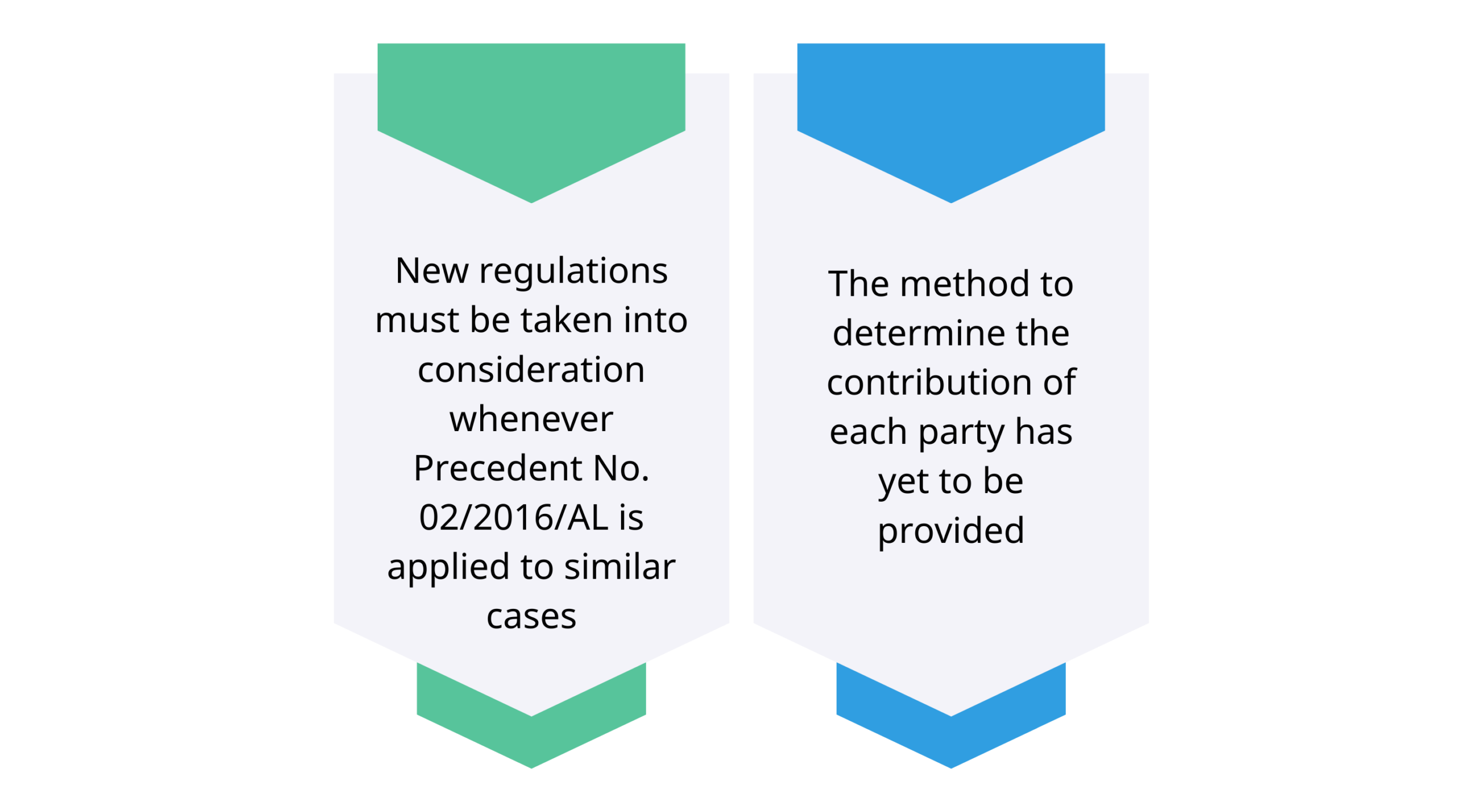 Precedent No. 022016AL