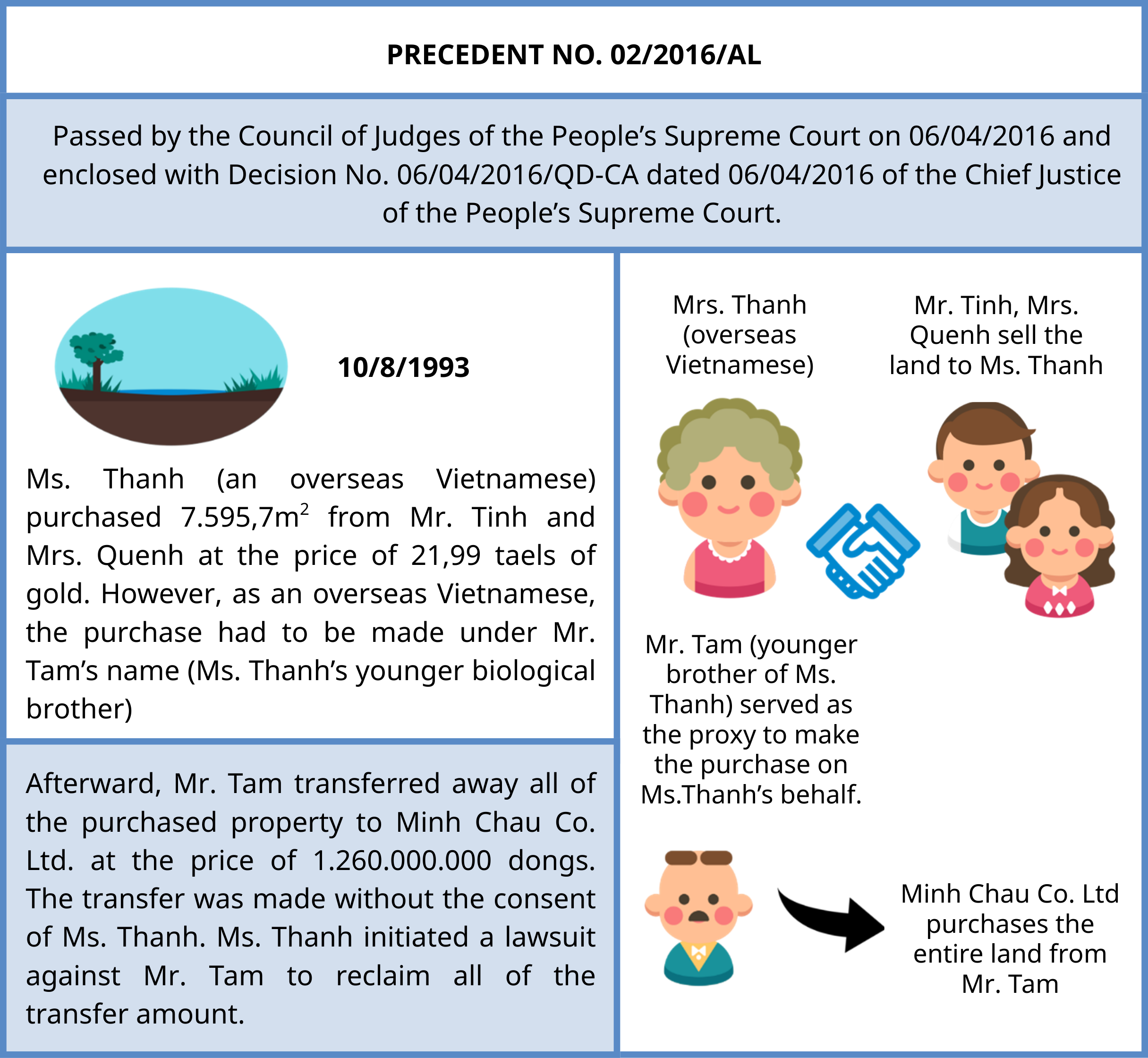 Precedent No. 022016AL