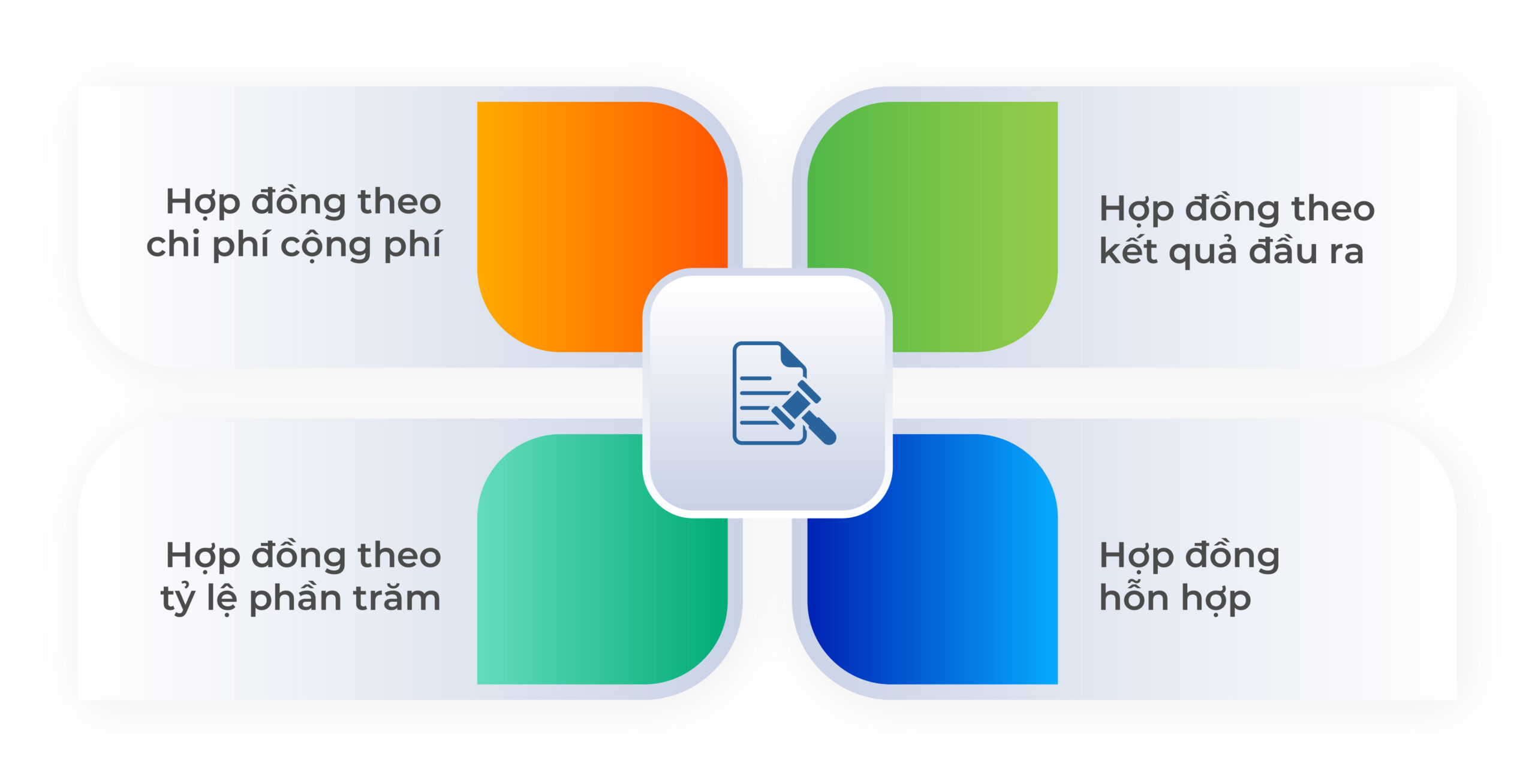 Bổ sung một số loại hợp đồng ký kết với nhà thầu