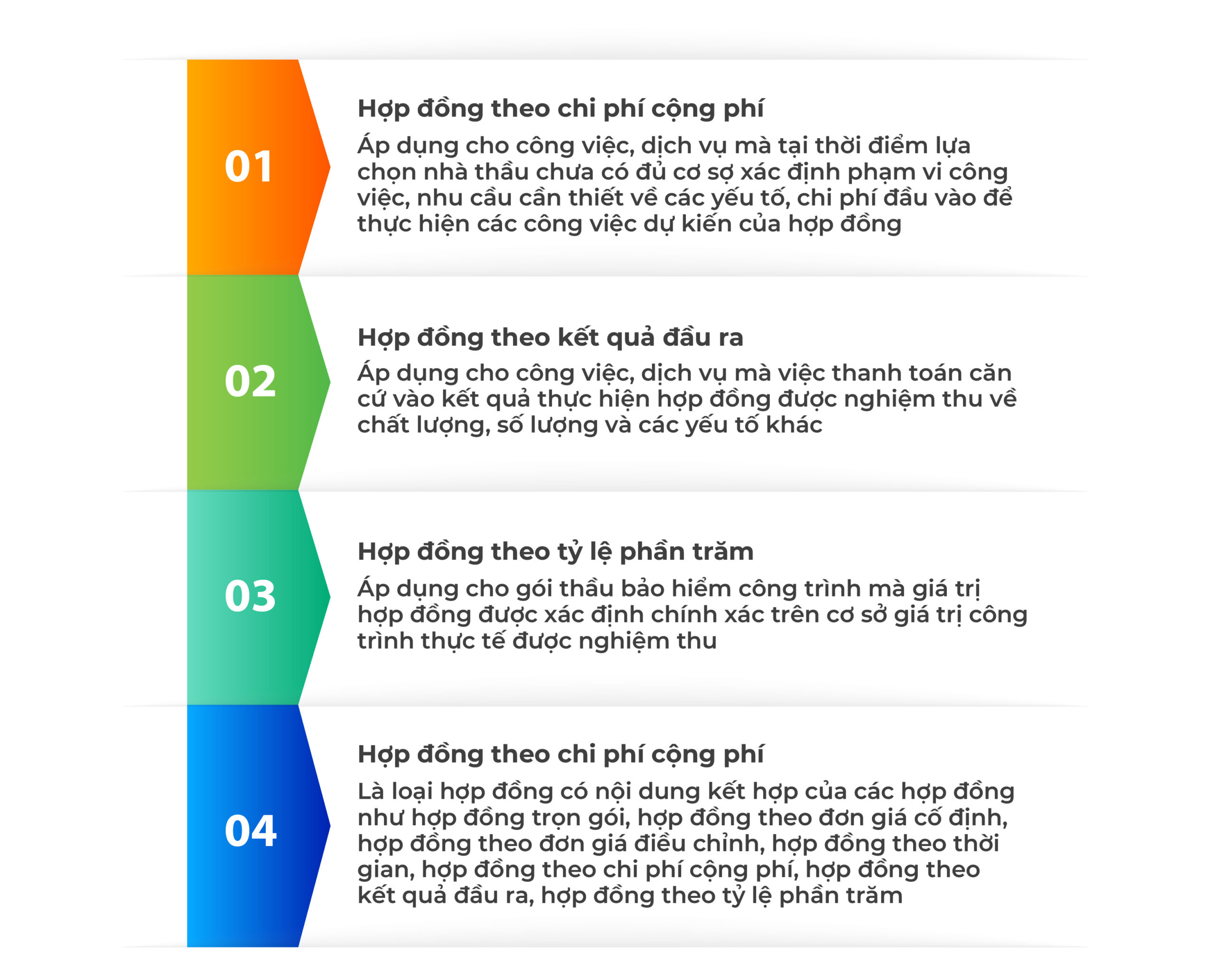 Một số đặc điểm của các loại hợp đồng được bổ sung theo Luật mới