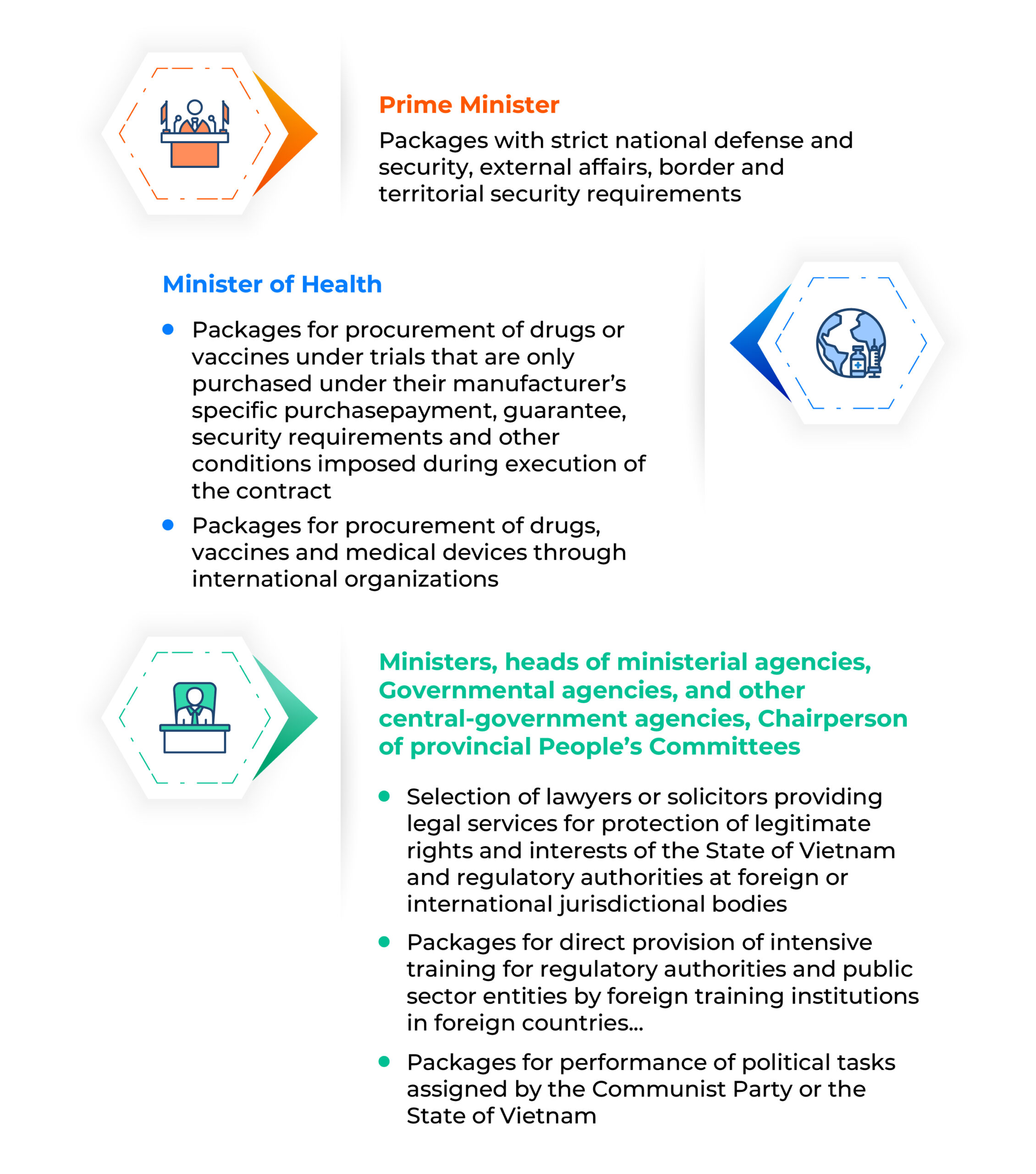 Decentralizing the authority to determine the contractor selection method in special circumstances