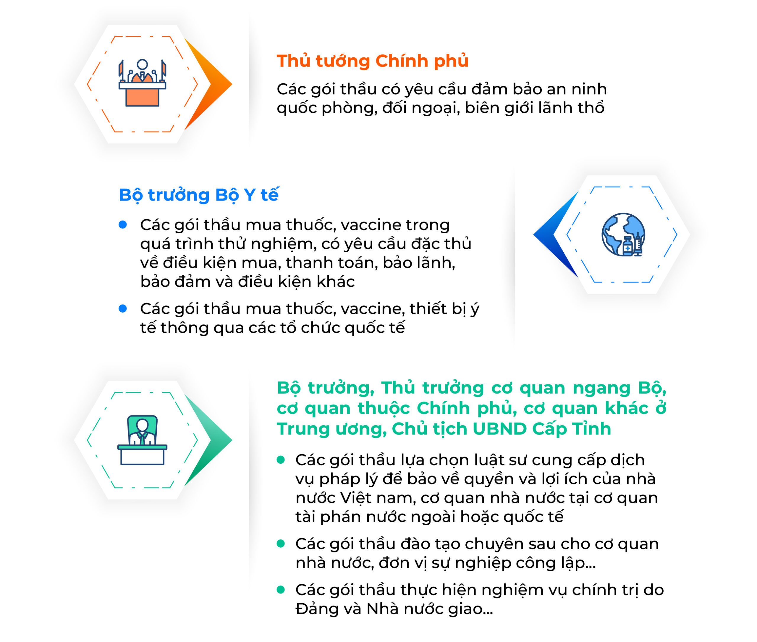 Phân quyền quyết định áp dụng hình thức lựa chọn nhà thầu trong trường hợp đặc biệt