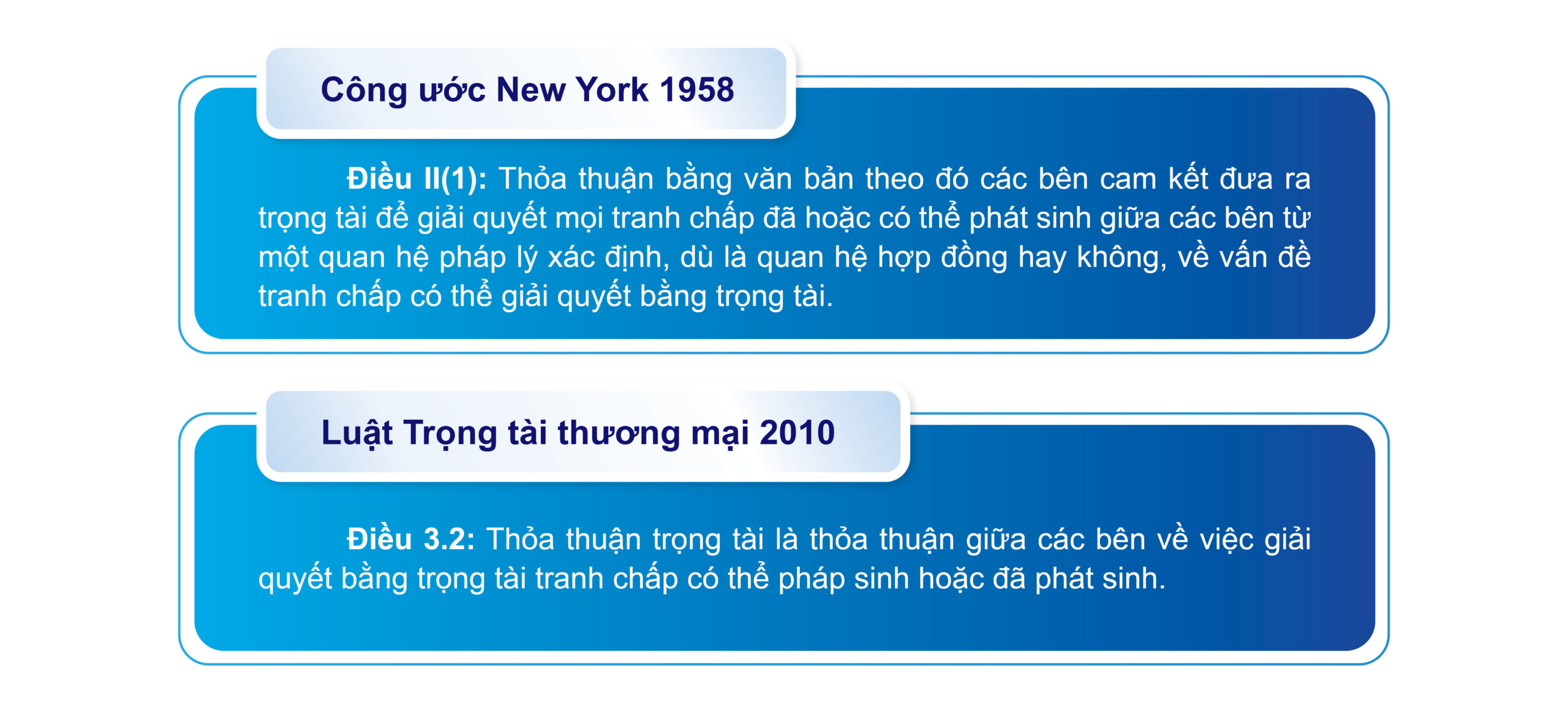 thỏa thuận trọng tài