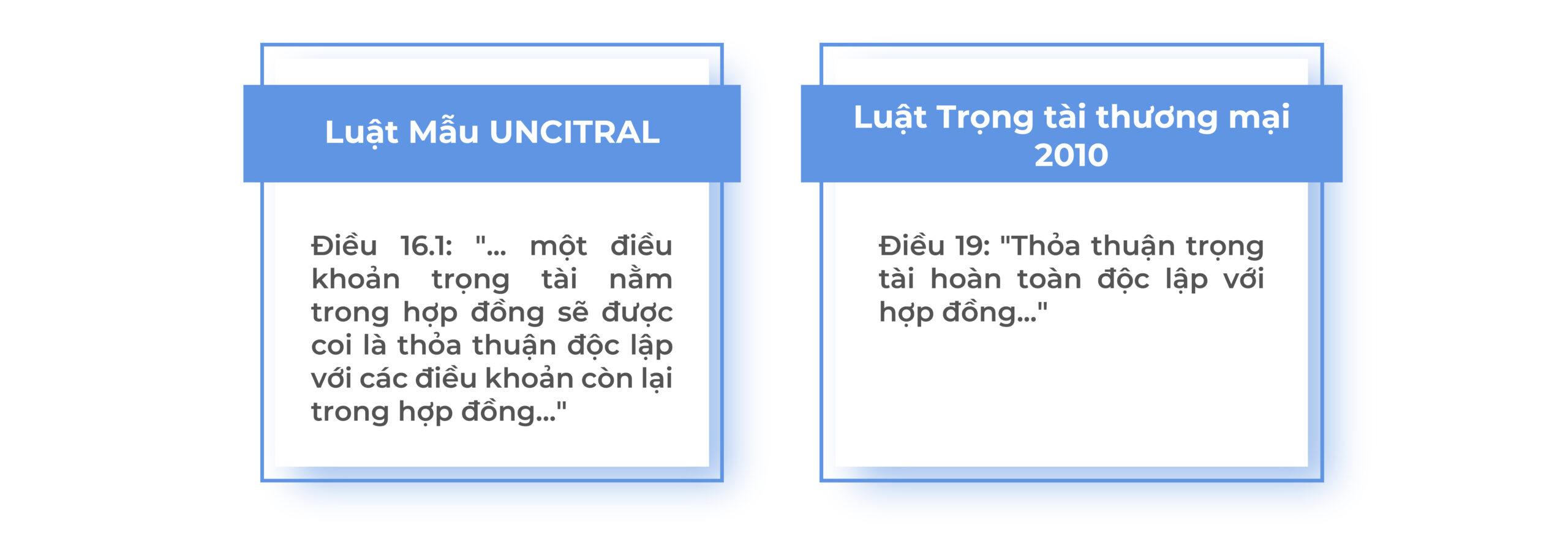 thỏa thuận trọng tài