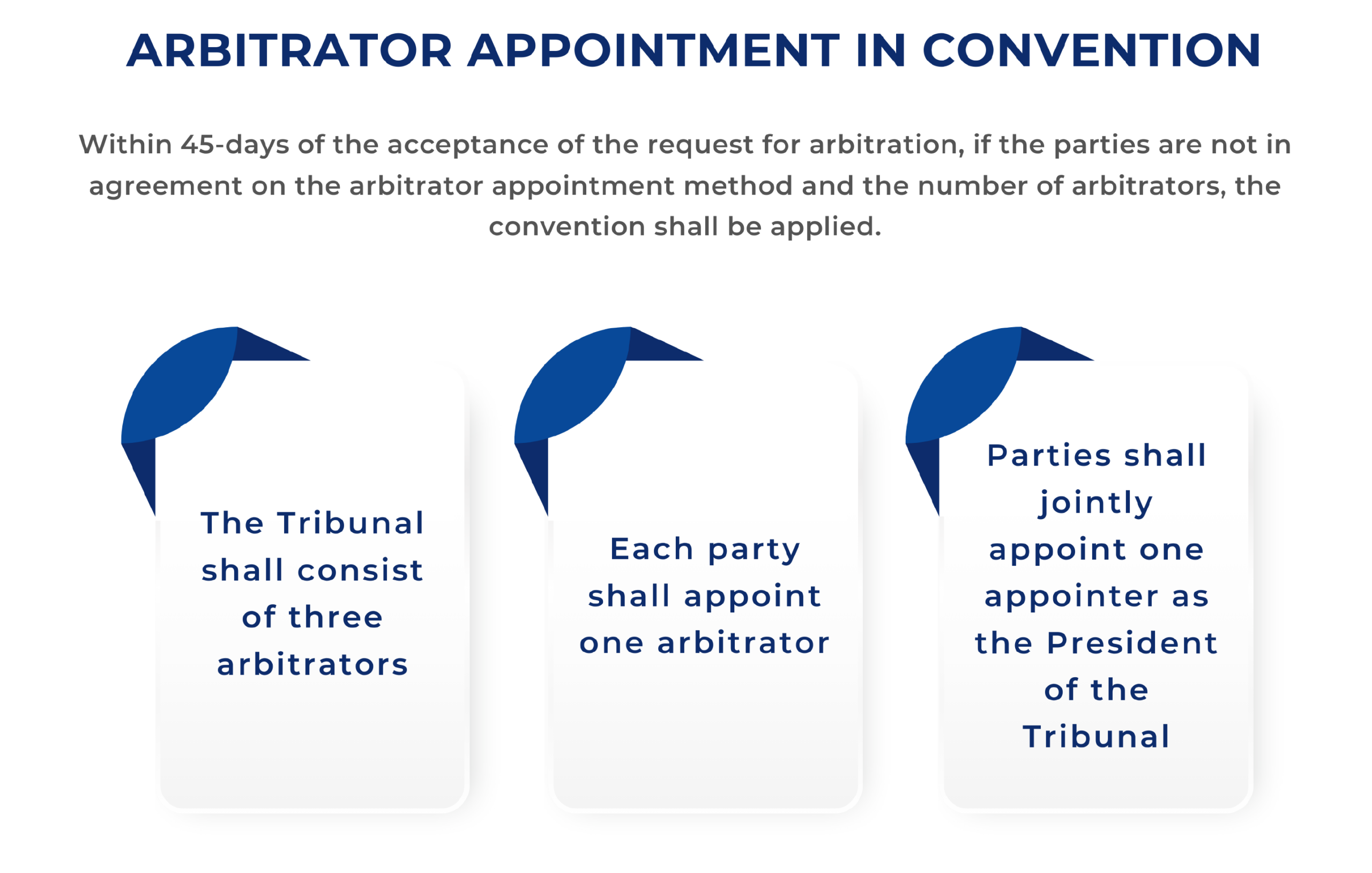 Investment dispute resolution under ICSID Arbitration
