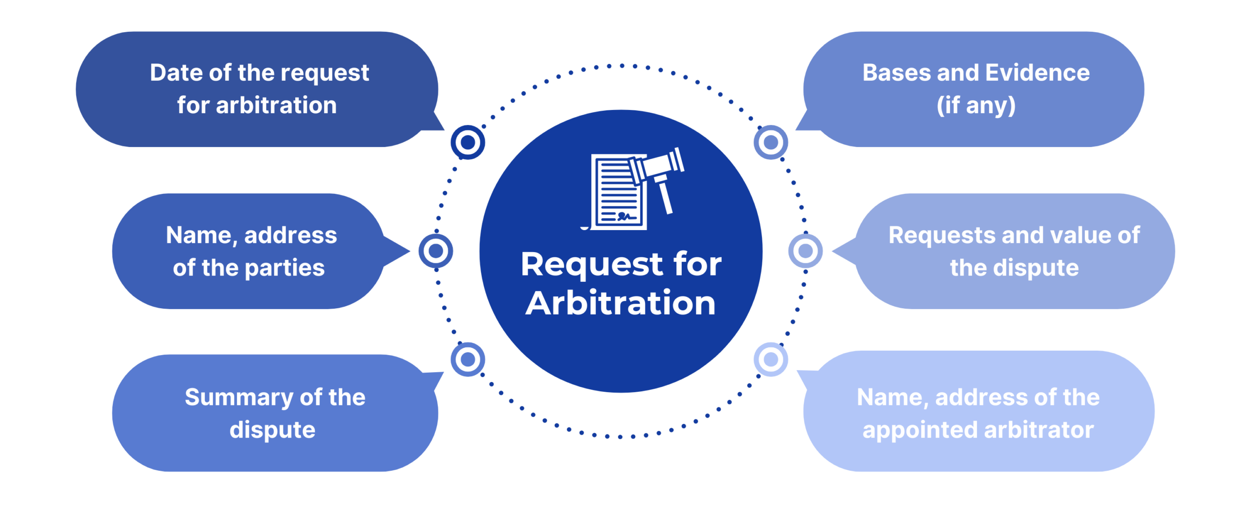 Jurisdiction of the Arbitral Tribunal