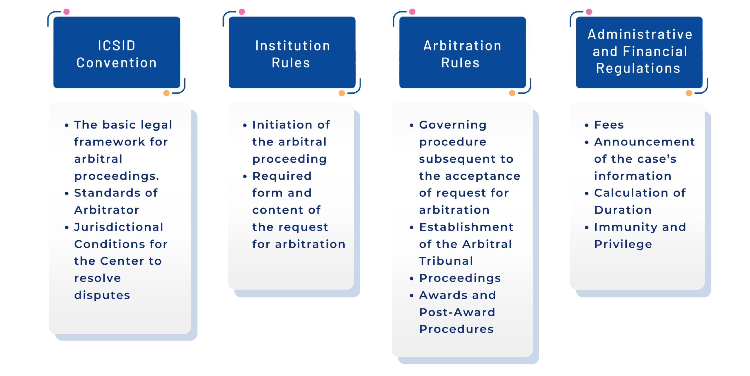 Investment dispute resolution under ICSID Arbitration