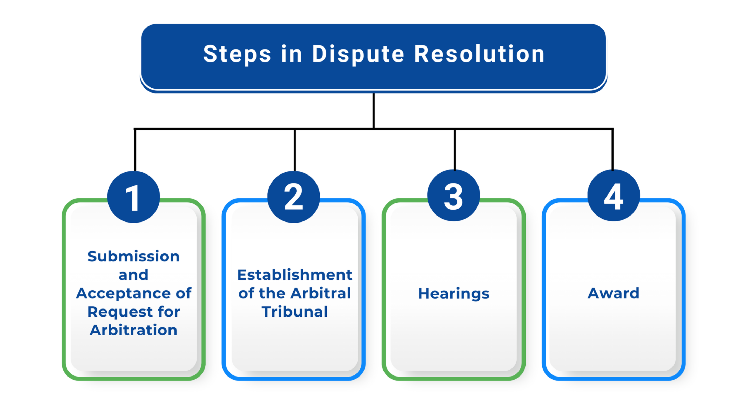 Investment dispute resolution under ICSID Arbitration