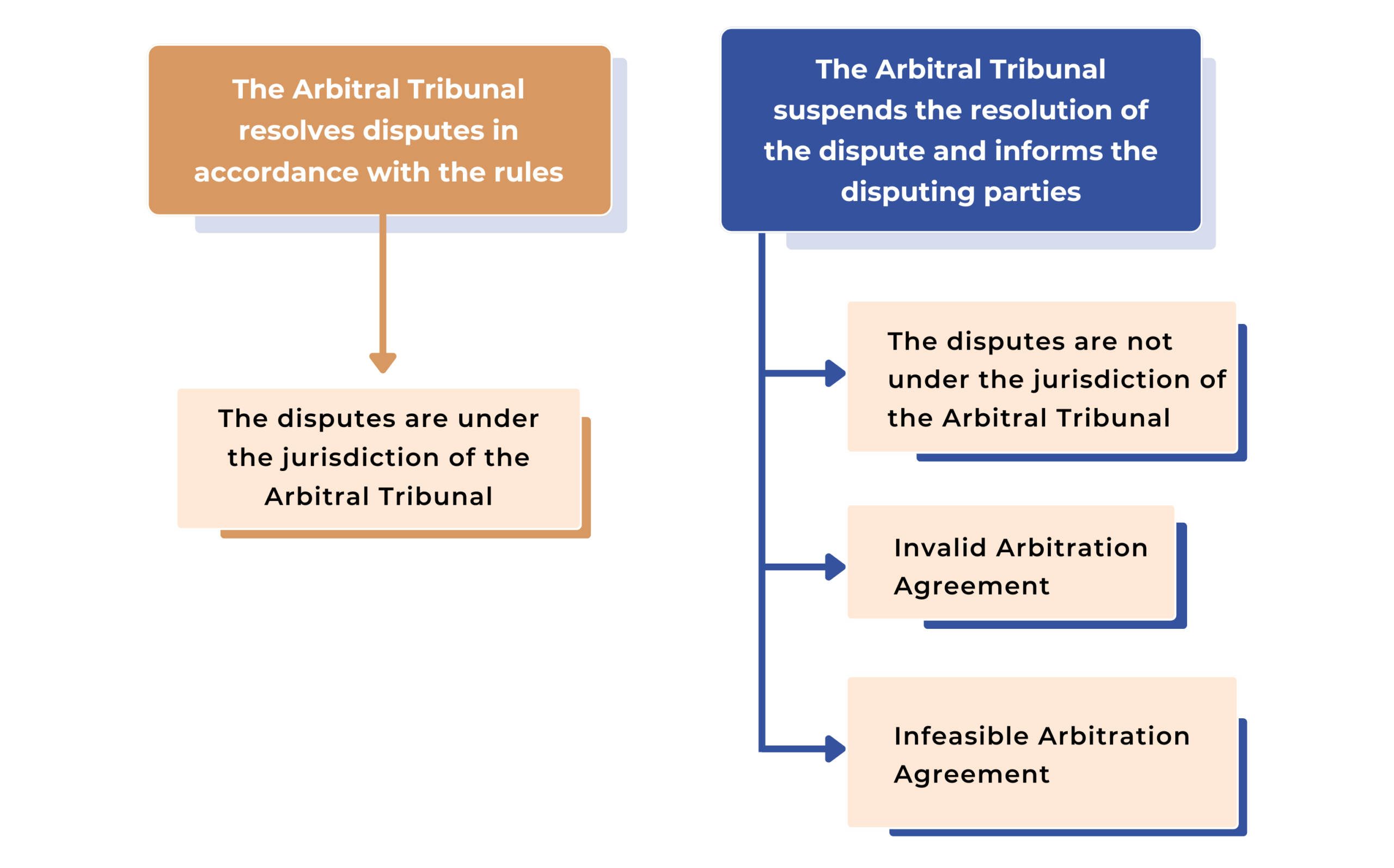 Jurisdiction of the Arbitral Tribunal