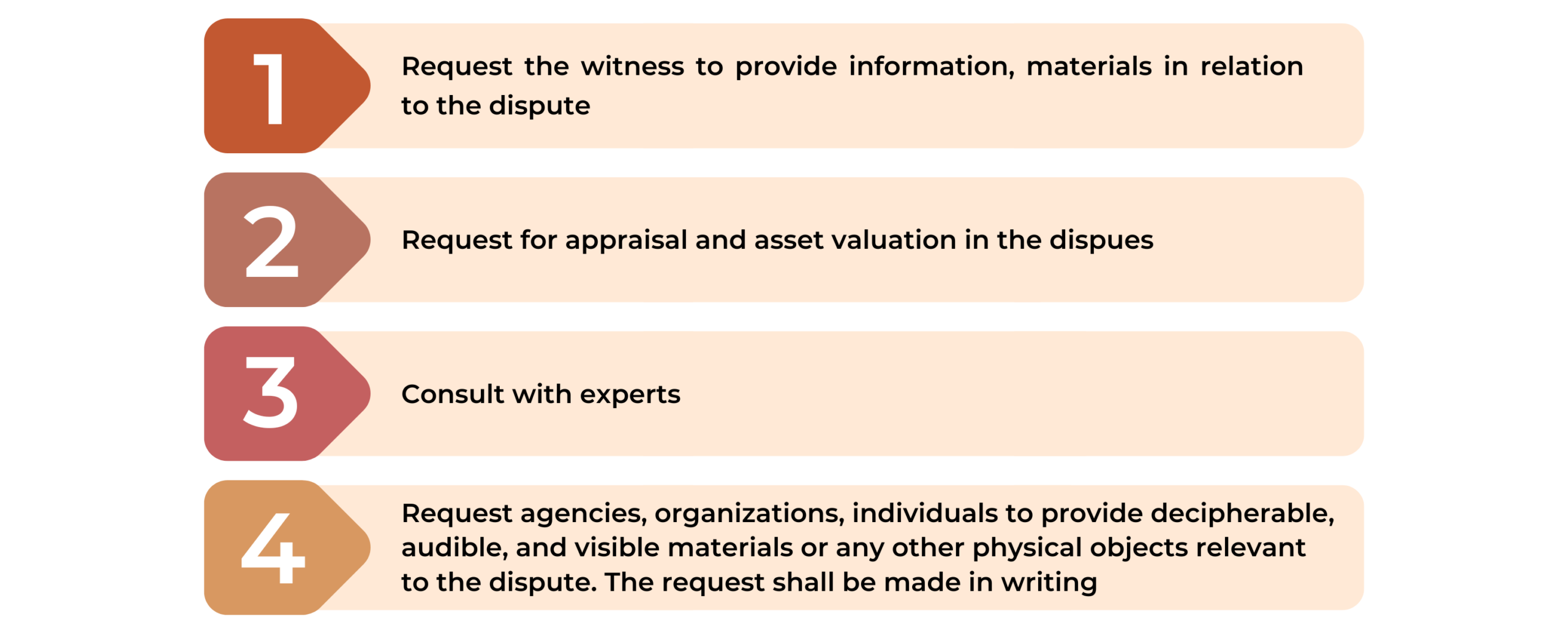 Jurisdiction of the Arbitral Tribunal